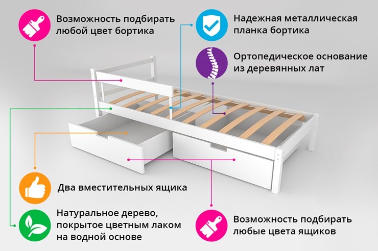 Кровать в детскую Skogen classic сине-белая в Тольятти - изображение 5
