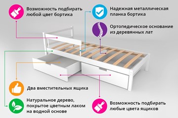 Детская кровать-домик мини Skogen белый-мятный в Тольятти - предосмотр 1
