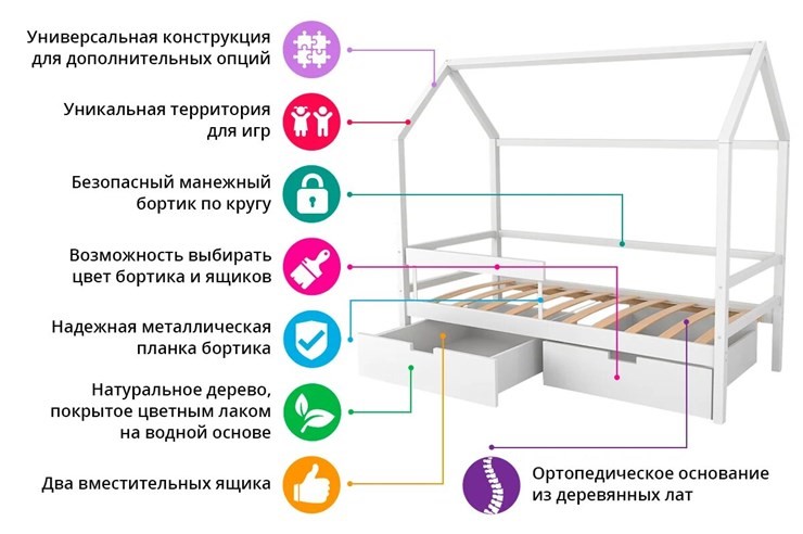 Кровать-домик детская Svogen белый в Тольятти - изображение 7