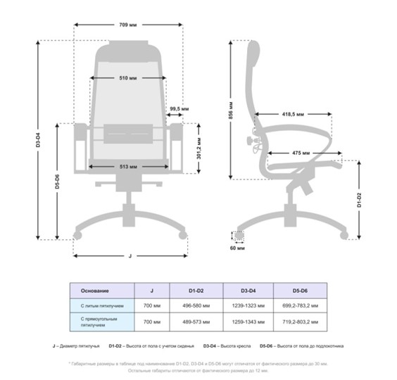 Кресло компьютерное Samurai S-1.041 MPES Черный плюс в Сызрани - изображение 4