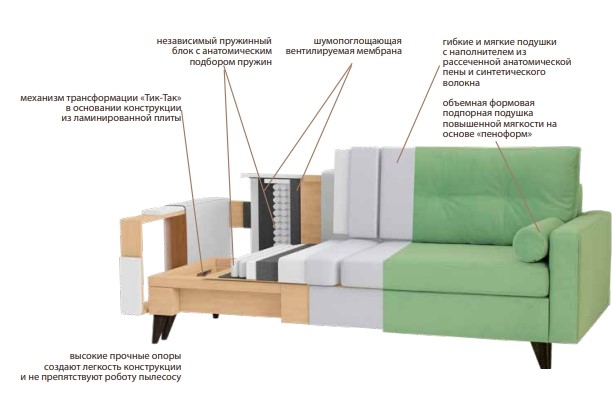 Прямой диван Фидэль в Самаре - изображение 6