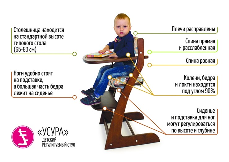 Детский растущий стул Усура лаванда в Тольятти - изображение 4