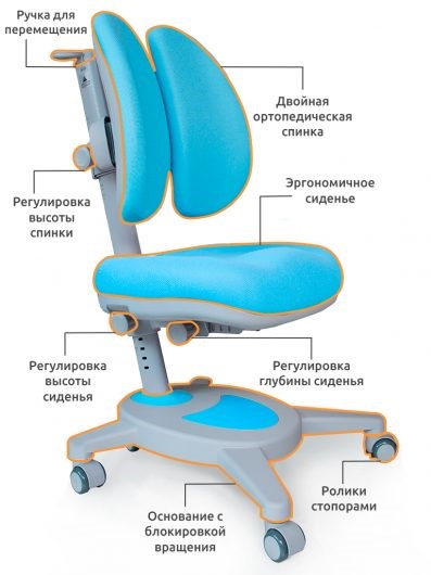 Растущее детское кресло Mealux Onyx Duo, Голубой в Тольятти - изображение 1
