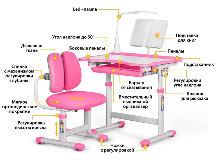 Парта растущая + кресло растущее Mealux EVO BD-23 Pink в Тольятти - изображение 1